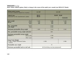 Renault-Laguna-II-2-owners-manual page 243 min