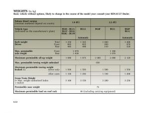 Renault-Laguna-II-2-owners-manual page 247 min