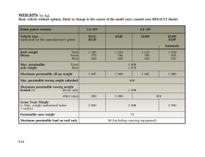 Renault-Laguna-II-2-owners-manual page 249 min