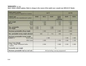 Renault-Laguna-II-2-owners-manual page 251 min