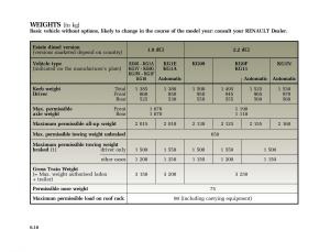 Renault-Laguna-II-2-owners-manual page 253 min