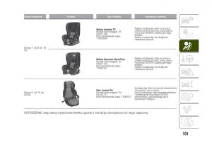 Jeep-Renegade-instrukcja-obslugi page 103 min