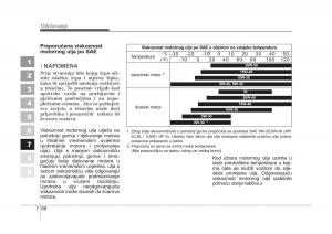 KIA-Sportage-II-2-vlasnicko-uputstvo page 346 min