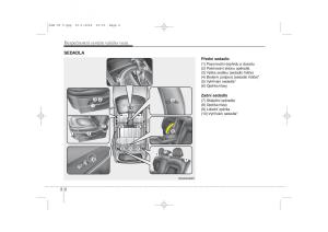 KIA-Sportage-III-3-navod-k-obsludze page 16 min