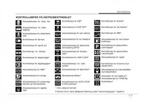 KIA-Sportage-III-3-Bilens-instruktionsbog page 11 min