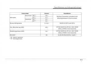 KIA-Sportage-III-3-Bilens-instruktionsbog page 399 min