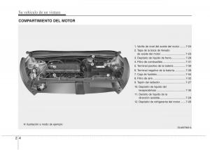 KIA-Sportage-III-3-manual-del-propietario page 11 min