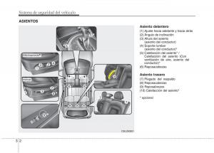 KIA-Sportage-III-3-manual-del-propietario page 13 min