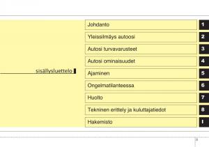 KIA-Sportage-III-3-omistajan-kasikirja page 4 min