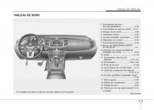 KIA-Sportage-III-3-manuel-du-proprietaire page 12 min