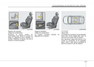 KIA-Sportage-III-3-manuel-du-proprietaire page 20 min