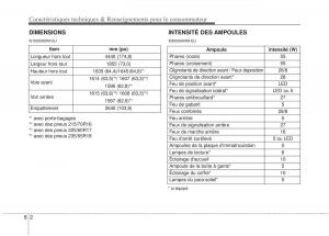 KIA-Sportage-III-3-manuel-du-proprietaire page 388 min