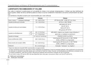 KIA-Sportage-III-3-manuel-du-proprietaire page 390 min