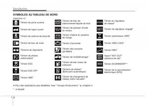 KIA-Sportage-III-3-manuel-du-proprietaire page 9 min