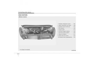 KIA-Sportage-III-3-manuale-del-proprietario page 14 min