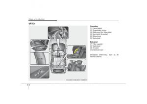 KIA-Sportage-III-3-instruktionsbok page 24 min