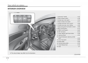 KIA-Sportage-IV-4-owners-manual page 14 min