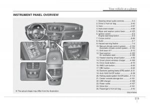 KIA-Sportage-IV-4-owners-manual page 15 min