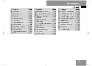 Mercedes-Benz-E-Class-W211-Kezelesi-utmutato page 11 min