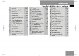 Mercedes-Benz-E-Class-W211-Kezelesi-utmutato page 15 min