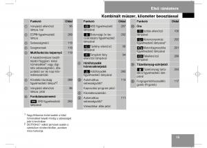 Mercedes-Benz-E-Class-W211-Kezelesi-utmutato page 17 min