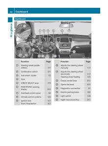 Mercedes-Benz-GL-Class-X166-owners-manual page 34 min