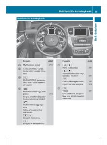 Mercedes-Benz-GL-Class-X166-Kezelesi-utmutato page 37 min