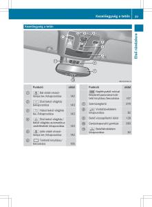 Mercedes-Benz-GL-Class-X166-Kezelesi-utmutato page 41 min