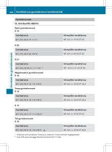 Mercedes-Benz-GL-Class-X166-Kezelesi-utmutato page 448 min