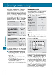 Mercedes-Benz-GL-Class-X166-Kezelesi-utmutato page 466 min