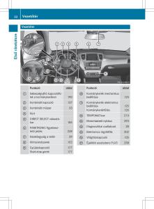Mercedes-Benz-GL-Class-X166-Kezelesi-utmutato page 34 min