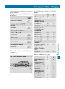 Mercedes-Benz-GLE-Class-owners-manual page 445 min