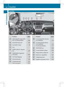 Mercedes-Benz-ML-Class-W166-Kezelesi-utmutato page 34 min