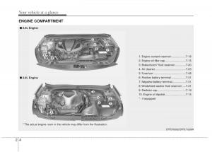 KIA-Optima-III-3-owners-manual page 12 min