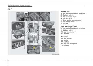 KIA-Optima-III-3-owners-manual page 14 min