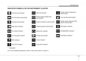 KIA-Optima-III-3-owners-manual page 8 min