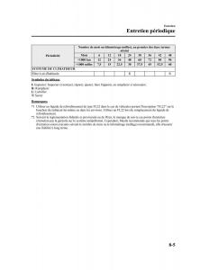 Mazda-3-II-2-manuel-du-proprietaire page 430 min