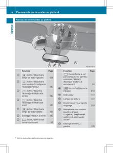 Mercedes-Benz-R-Class-manuel-du-proprietaire page 38 min