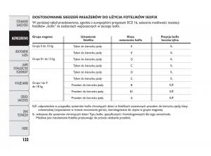 Abarth-Punto-instrukcja-obslugi page 123 min