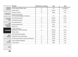 Abarth-Punto-instrukcja-obslugi page 161 min