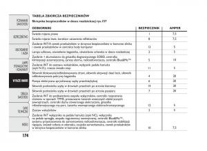 Abarth-Punto-instrukcja-obslugi page 175 min