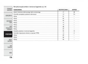 Abarth-Punto-instrukcja-obslugi page 177 min