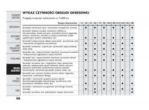 Abarth-Punto-instrukcja-obslugi page 185 min