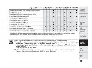 Abarth-Punto-instrukcja-obslugi page 186 min