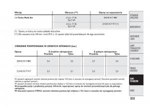 Abarth-Punto-instrukcja-obslugi page 214 min