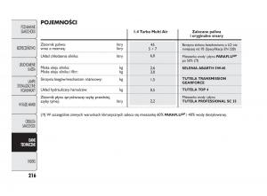 Abarth-Punto-instrukcja-obslugi page 217 min