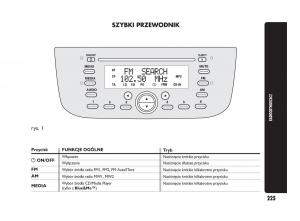 Abarth-Punto-instrukcja-obslugi page 226 min
