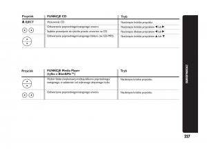 Abarth-Punto-instrukcja-obslugi page 228 min