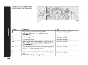 Abarth-Punto-instrukcja-obslugi page 229 min