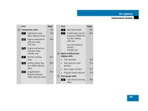 Mercedes-Benz-SL-R230-owners-manual page 29 min